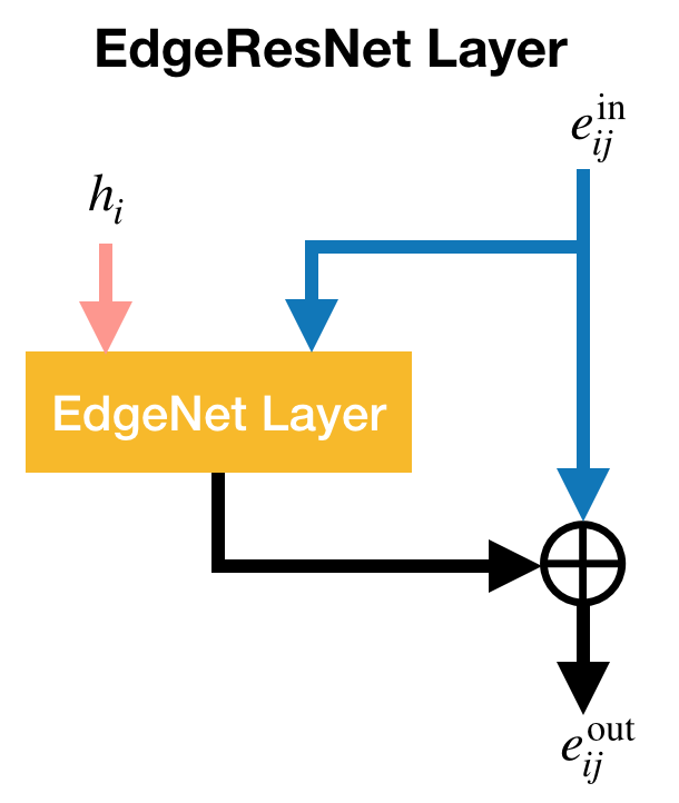 EdgeResNet Layer