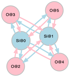 Crystal Graph of SiO2