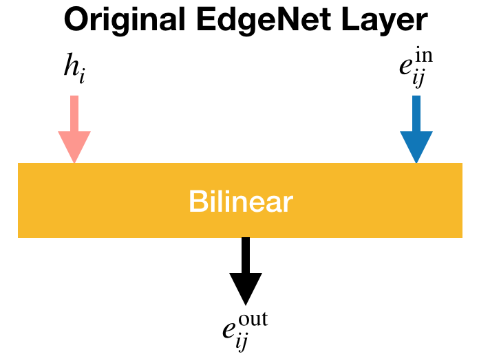 Original EdgeNet Layer